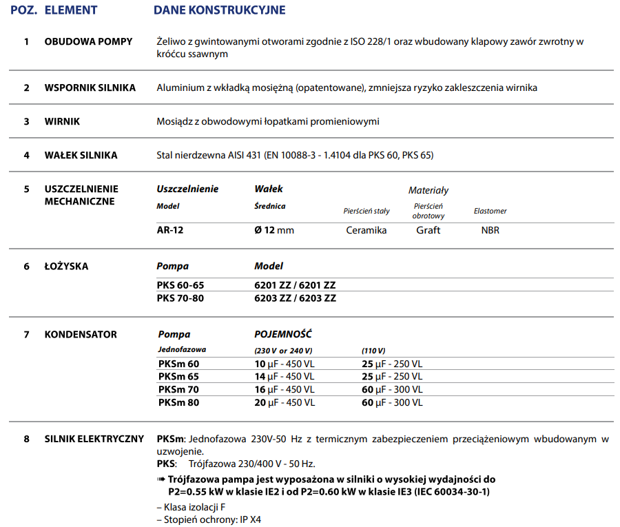 PEDROLLO PKSM65 wymiary