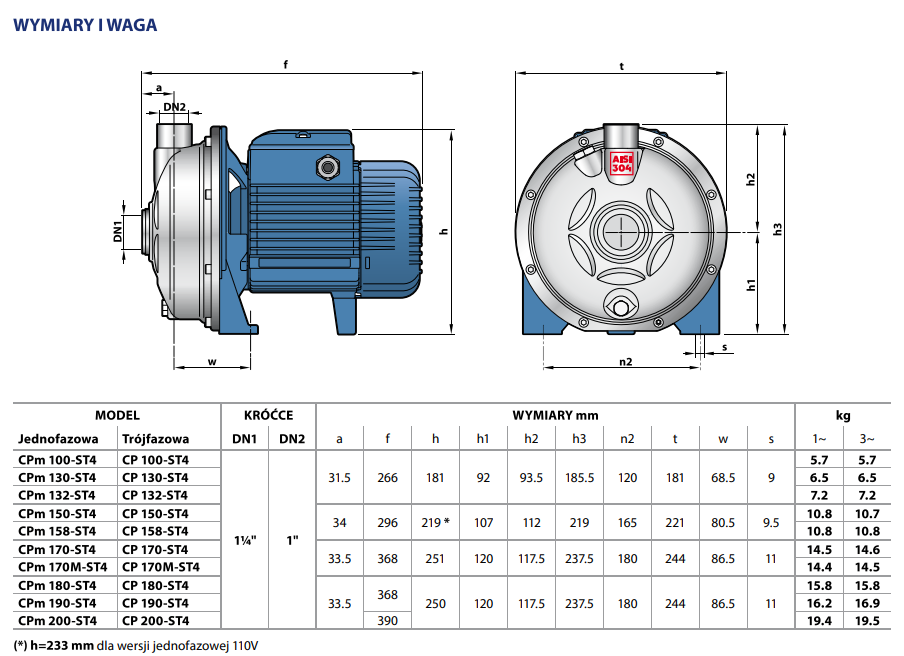 Krzywa wydajności CPM 130-ST4