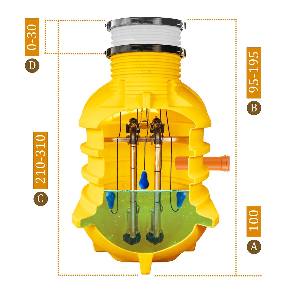 Przepompownia ścieków z zaworem zwrotnym i zabezpieczeniami prądowymi