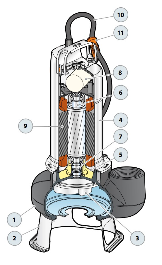 Schemat budowy pompy Pedrollo VXm 8/50 - części i podzespoły
