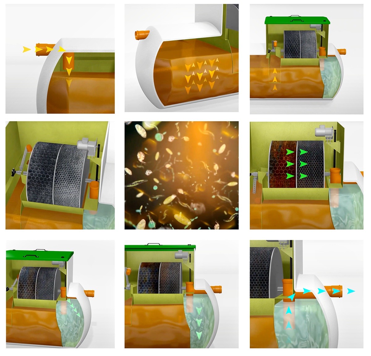 Schemat działania biologicznej oczyszczalni ścieków RotoSET 6 ze złożem obrotowym