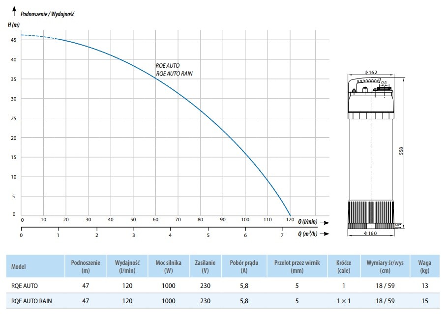 RQE AUTO RAIN B - wskazówki montażowe