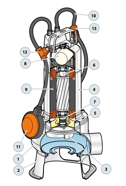Budowa i materiały pompy Pedrollo VX 8/50-ST