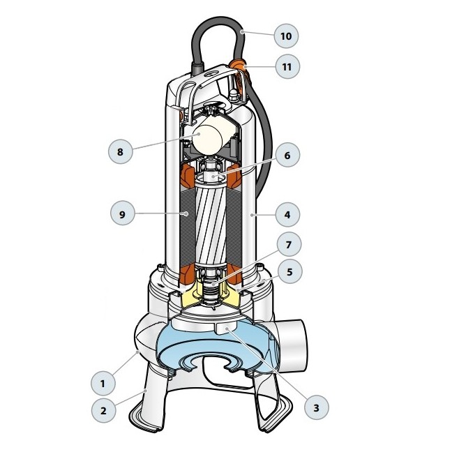 Budowa i materiały pompy Pedrollo VX 8/50-ST