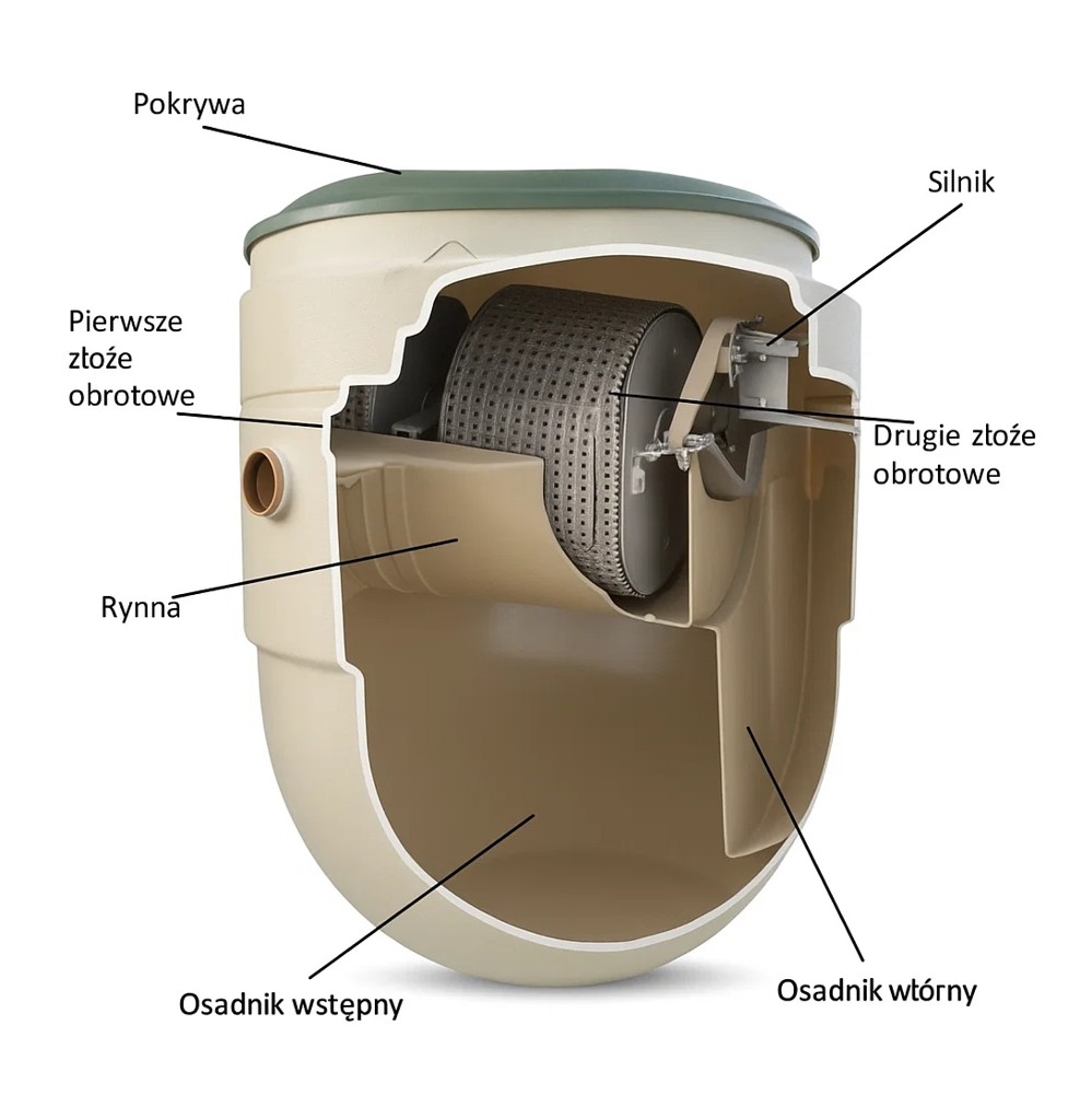 Zestaw oczyszczalni BioDisc BB Kingspan Klargester